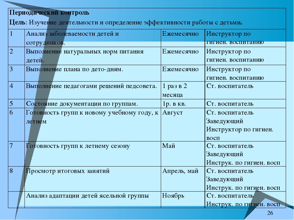 Презентация "Установочный педсовет № 1"