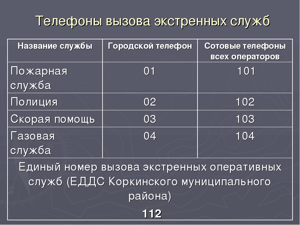 Опасная зона - Коркинский разрез