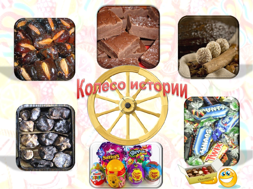 Презентация защиты детского проекта "Польза и вред от этих вкусненьких конфет"
