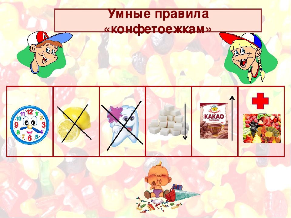Презентация защиты детского проекта "Польза и вред от этих вкусненьких конфет"