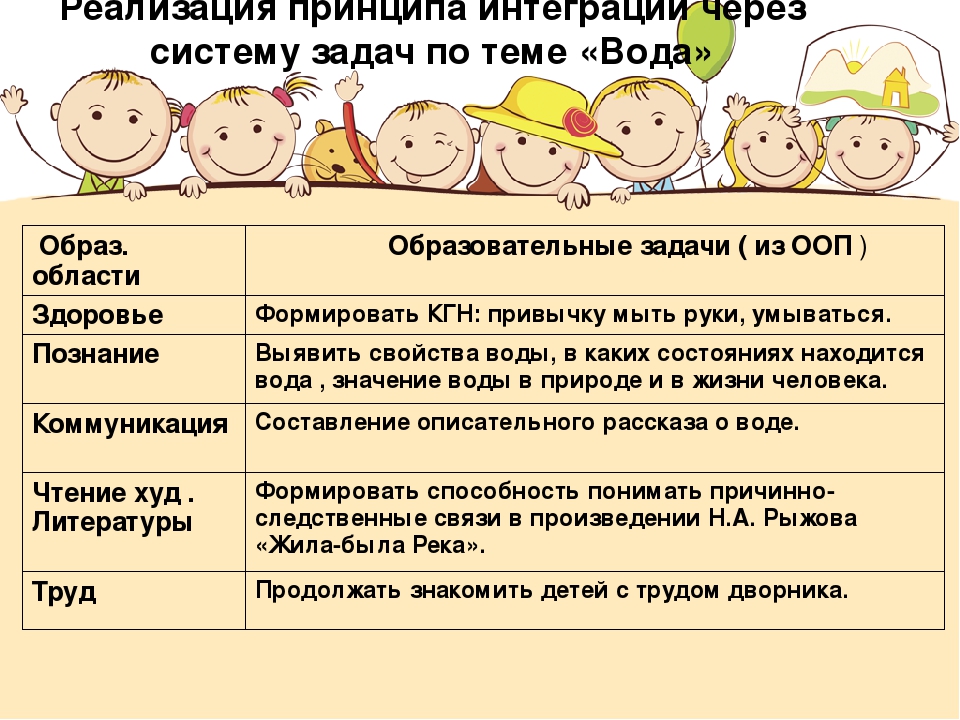 Презентация проекта по теме "Вода" ( старший дошкольный возраст)