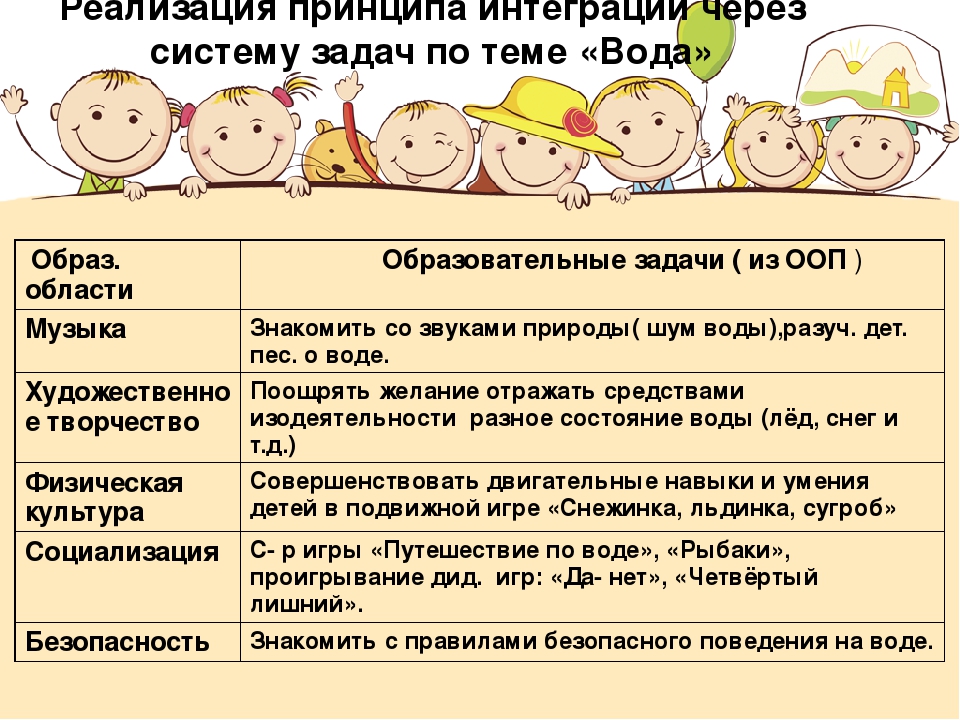 Презентация проекта по теме "Вода" ( старший дошкольный возраст)