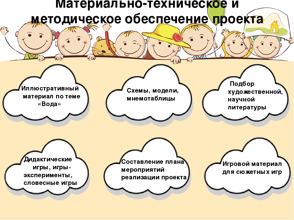 Презентация проекта по теме "Вода" ( старший дошкольный возраст)