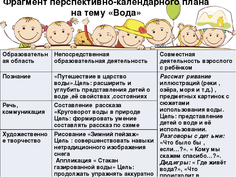 Презентация проекта по теме "Вода" ( старший дошкольный возраст)