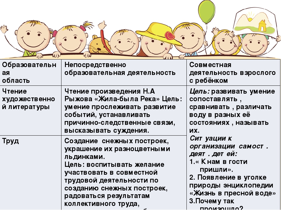 Презентация проекта по теме "Вода" ( старший дошкольный возраст)