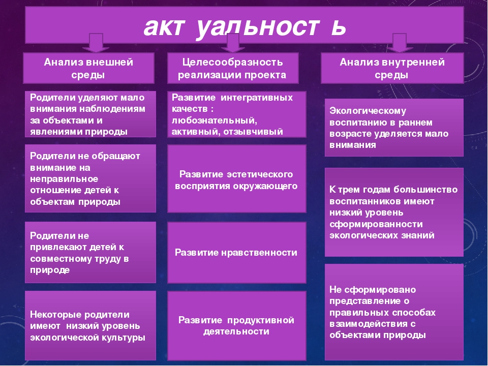 Презентация: Долгосрочный проект для младшей группы: "Времена года"