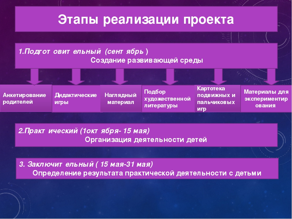 Презентация: Долгосрочный проект для младшей группы: "Времена года"