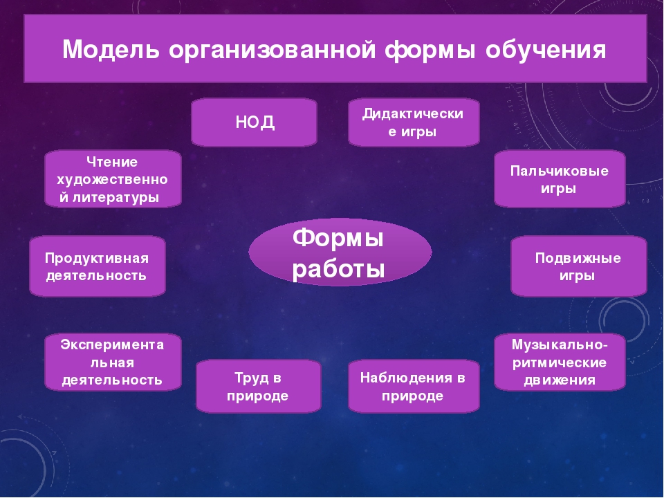 Презентация: Долгосрочный проект для младшей группы: "Времена года"