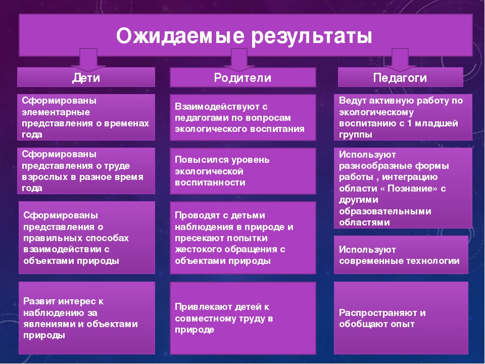 Презентация: Долгосрочный проект для младшей группы: "Времена года"