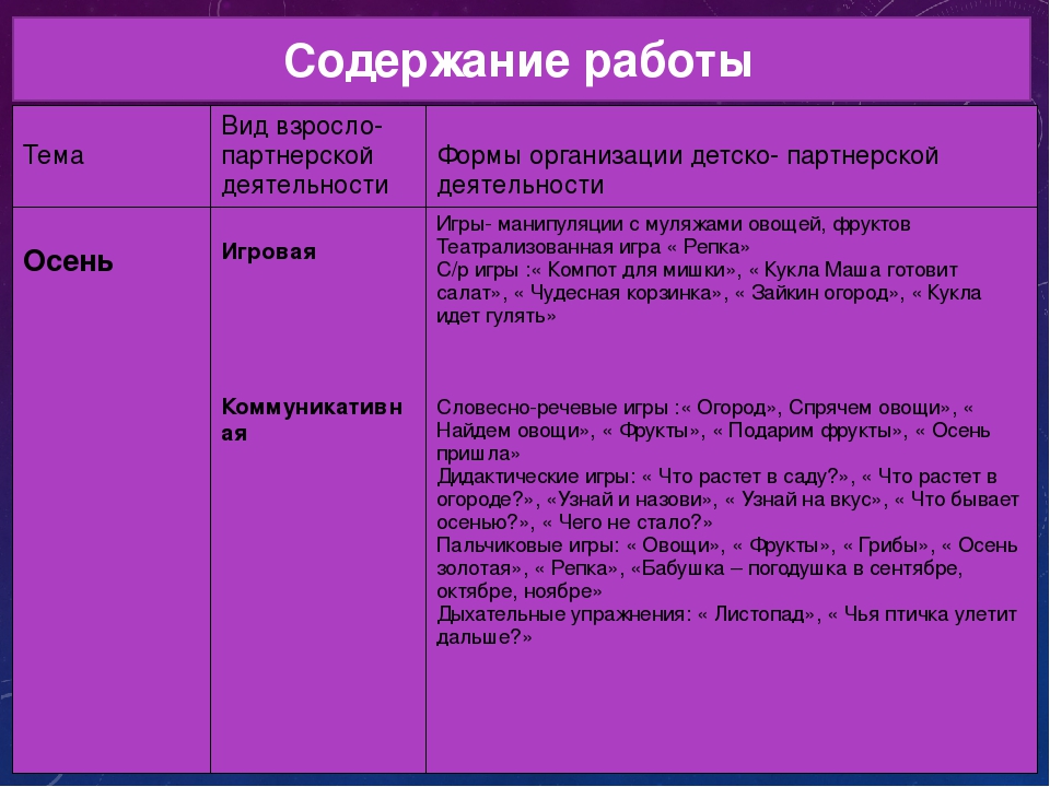 Презентация: Долгосрочный проект для младшей группы: "Времена года"