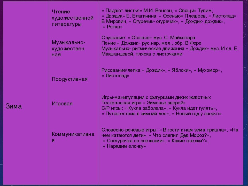 Презентация: Долгосрочный проект для младшей группы: "Времена года"