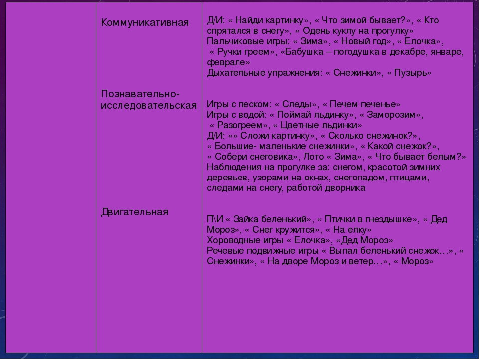 Презентация: Долгосрочный проект для младшей группы: "Времена года"