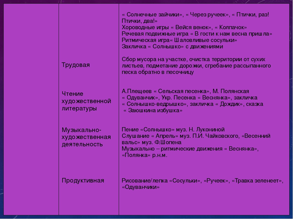 Презентация: Долгосрочный проект для младшей группы: "Времена года"