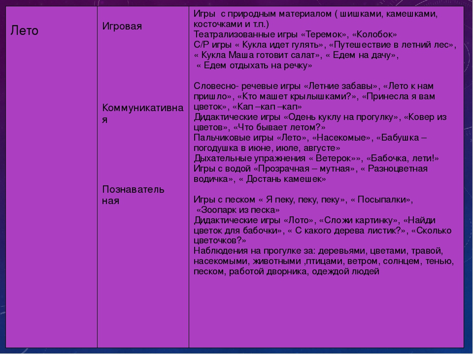 Презентация: Долгосрочный проект для младшей группы: "Времена года"