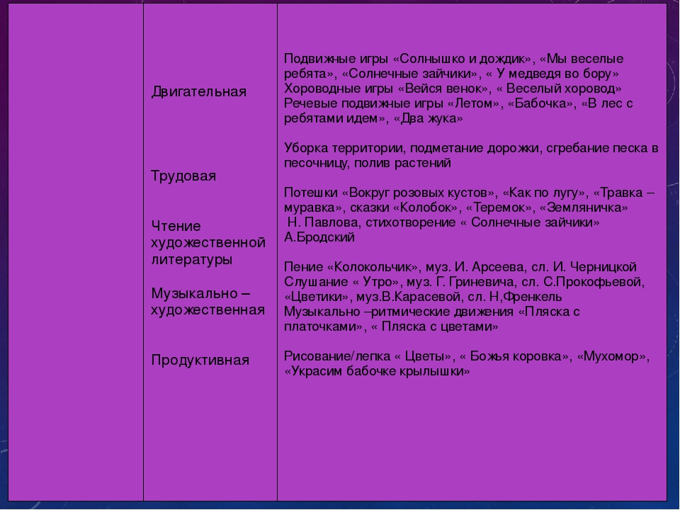 Презентация: Долгосрочный проект для младшей группы: "Времена года"