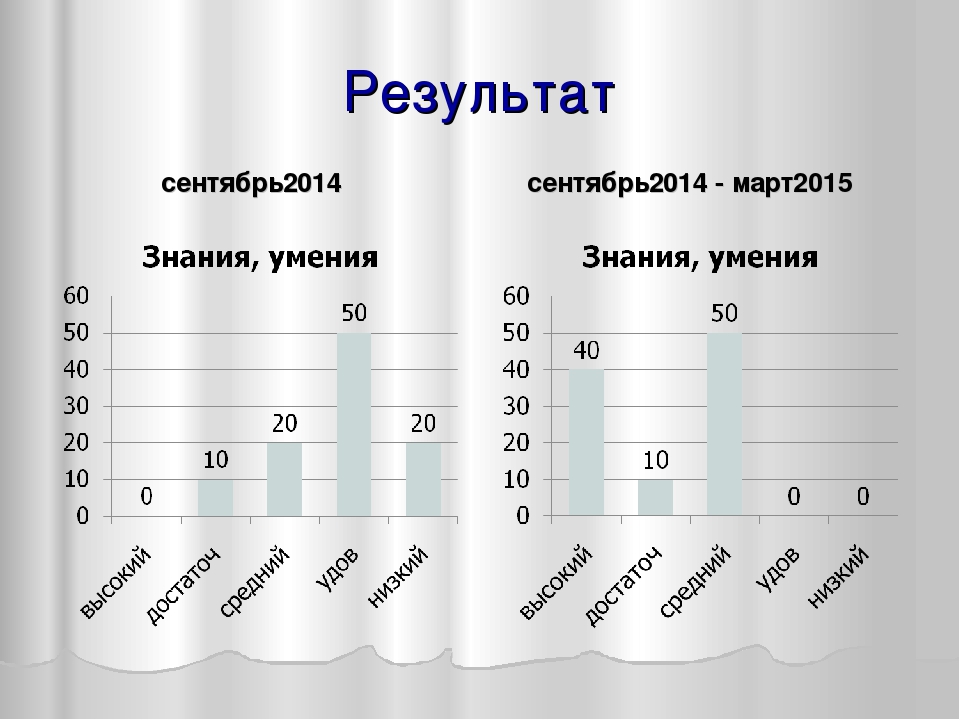 Формирование сенсорных представлений у детей раннего возраста с помощью дидактических игр