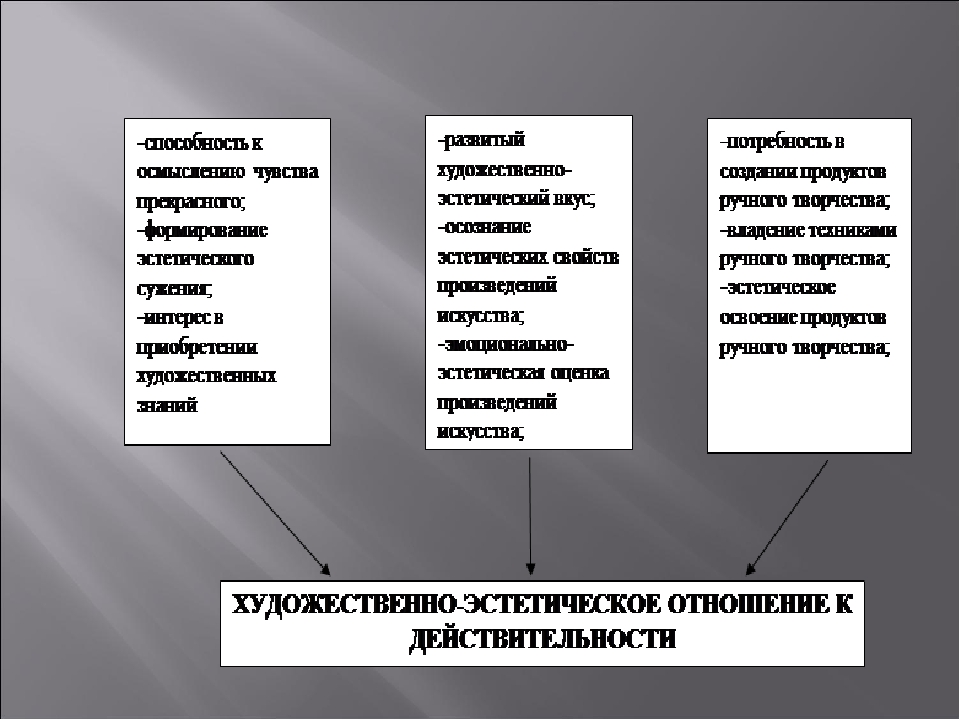 Презентация на тему "Художественно-эстетическое развитие дошкольников"