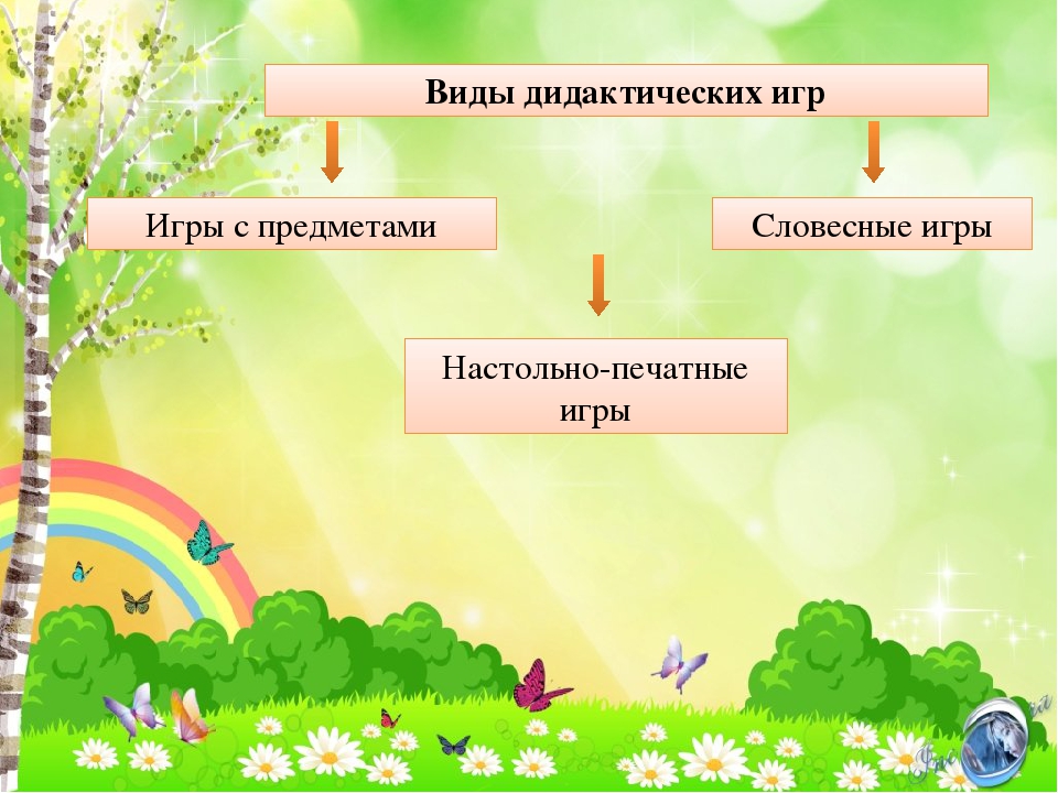 Дидактические виды. Схема виды дидактических игр. Виды дидактических игр для дошкольников. Составьте схему «виды дидактических игр».. 3 Вида дидактических игр.