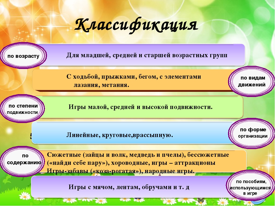 "Развитие игровой деятельности в свете ФГОС ДО"