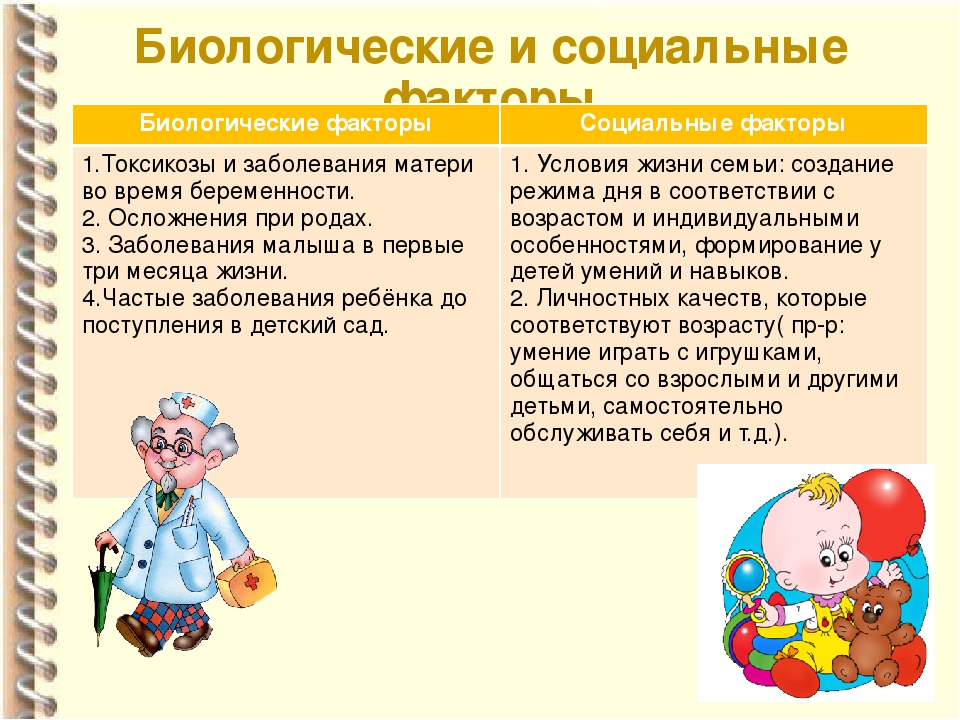«Адаптация ребенка в детском саду»