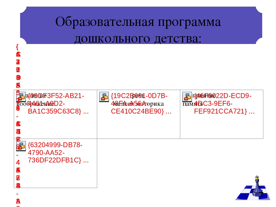 Развитие умственных способностей детей и воспитание усидчивости через игру в шахматы