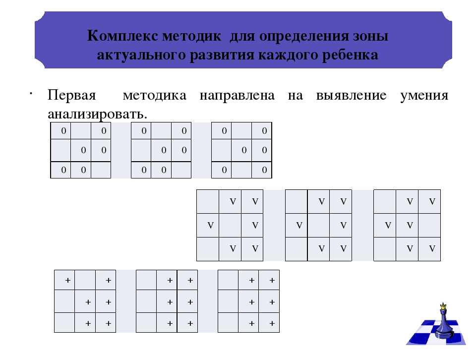 Развитие умственных способностей детей и воспитание усидчивости через игру в шахматы