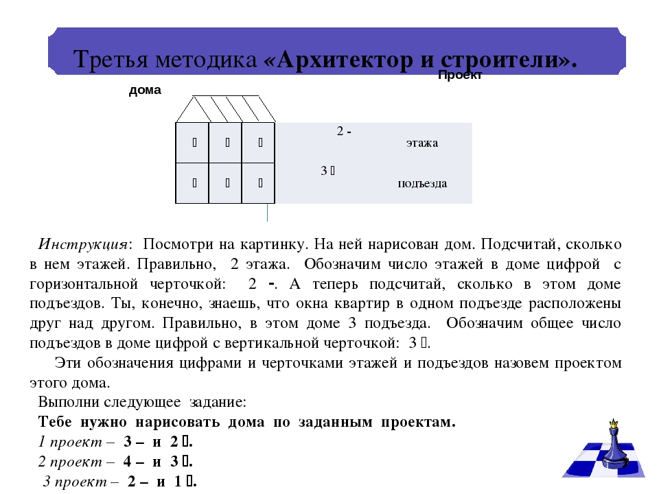 Развитие умственных способностей детей и воспитание усидчивости через игру в шахматы