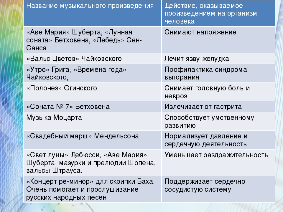 План разбора песни по музыке