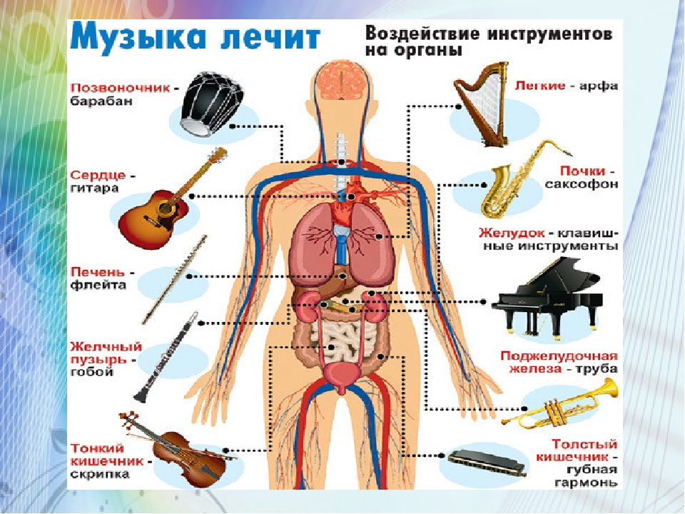 Презентация на тему "Музыкотерапия как средство психологического здоровья"