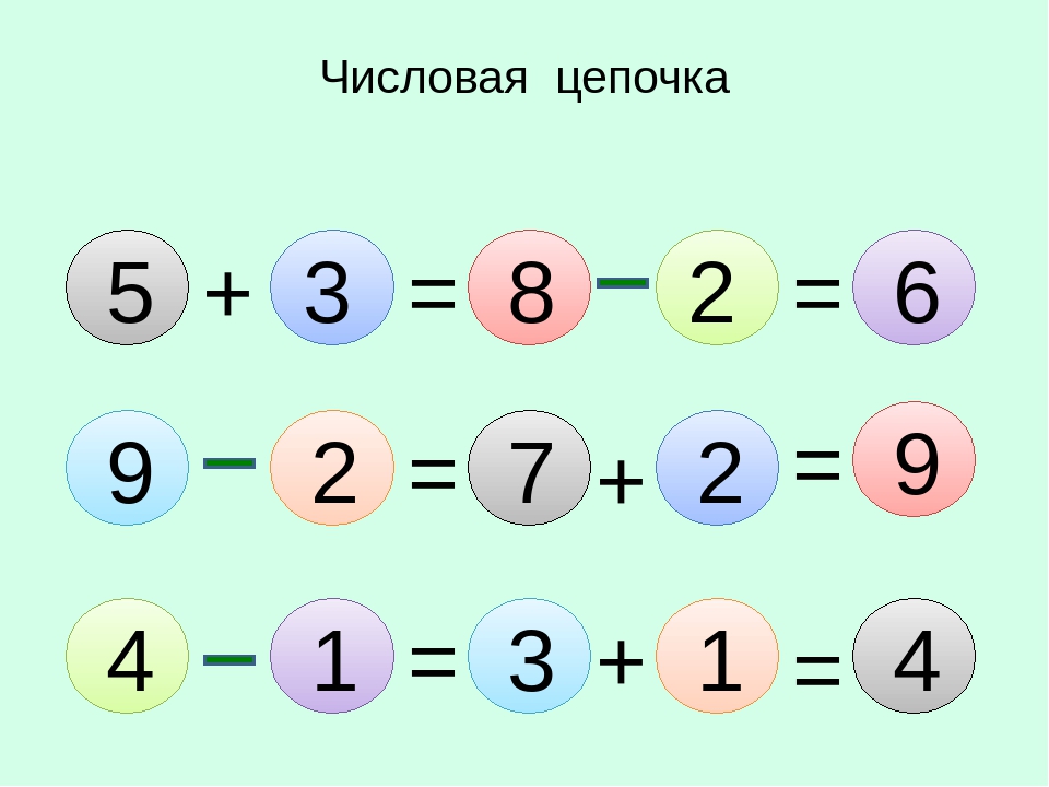 Числовой образ. Числовые Цепочки. Цифровая цепочка. Игра 