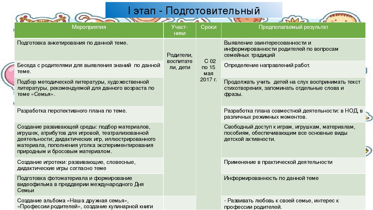 Социально-творческий проект к Международному Дню Семьи