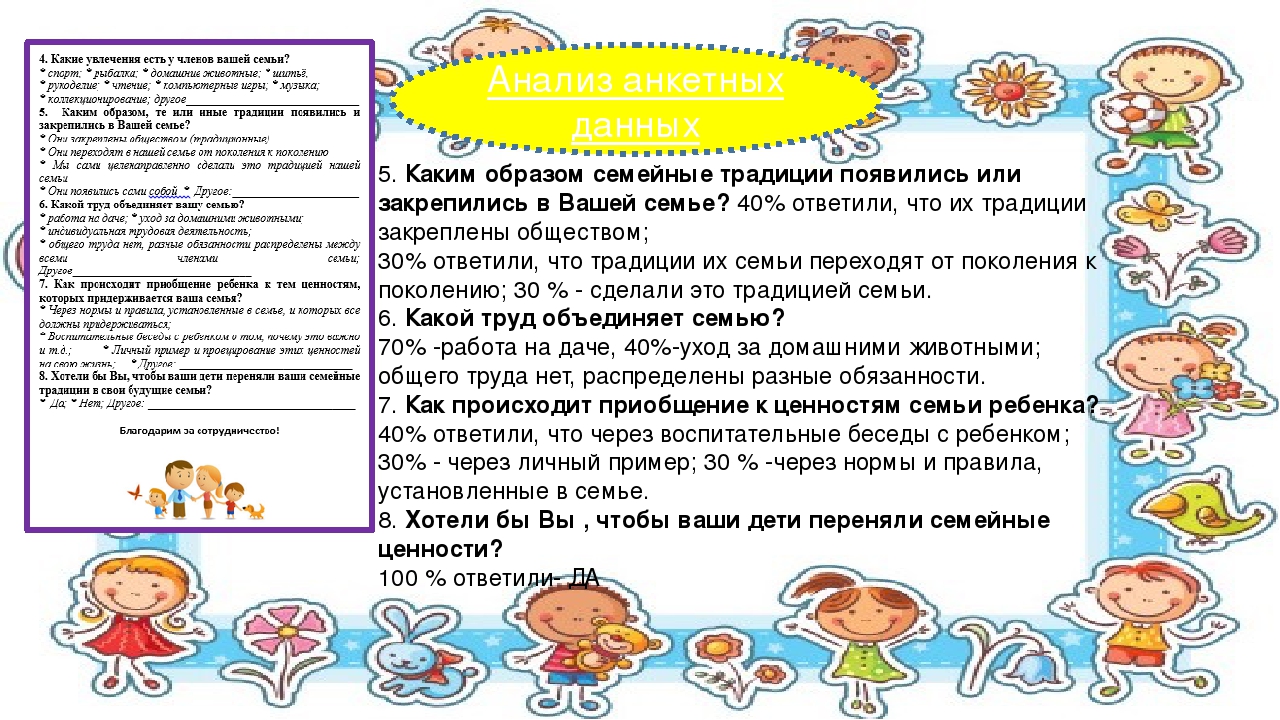 Социально-творческий проект к Международному Дню Семьи