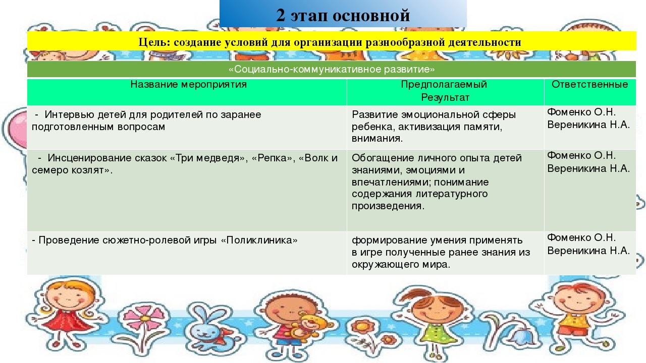 Социально-творческий проект к Международному Дню Семьи