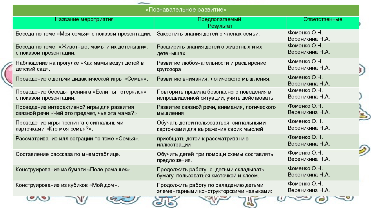 Социально-творческий проект к Международному Дню Семьи