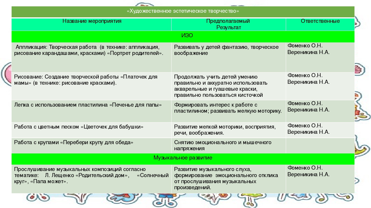 Социально-творческий проект к Международному Дню Семьи