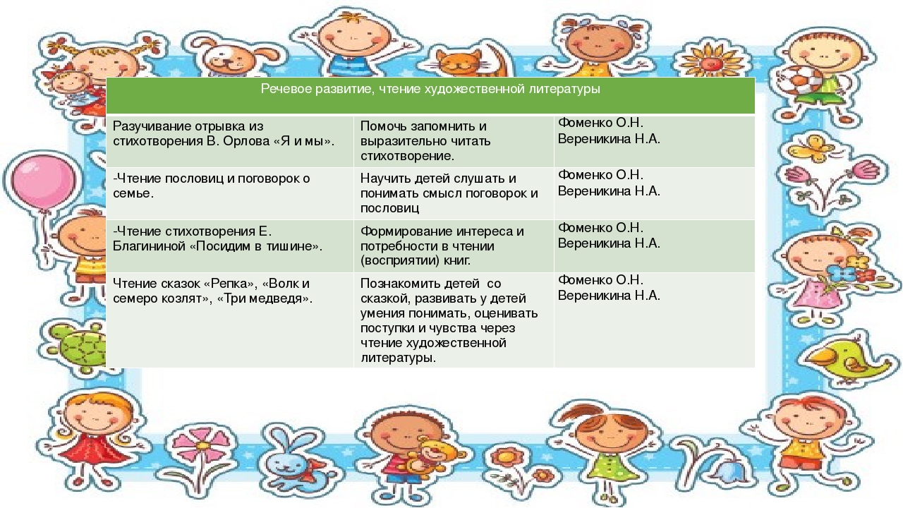 Социально-творческий проект к Международному Дню Семьи