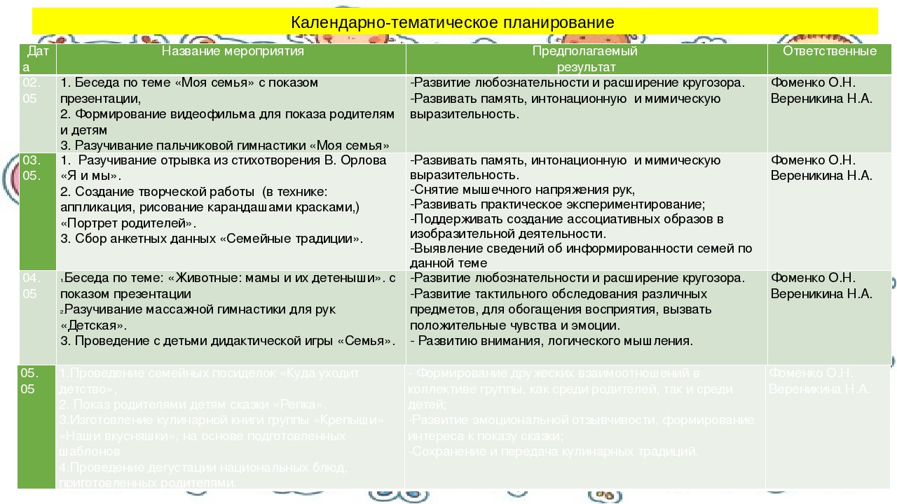 Социально-творческий проект к Международному Дню Семьи