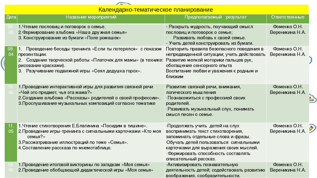 Социально-творческий проект к Международному Дню Семьи