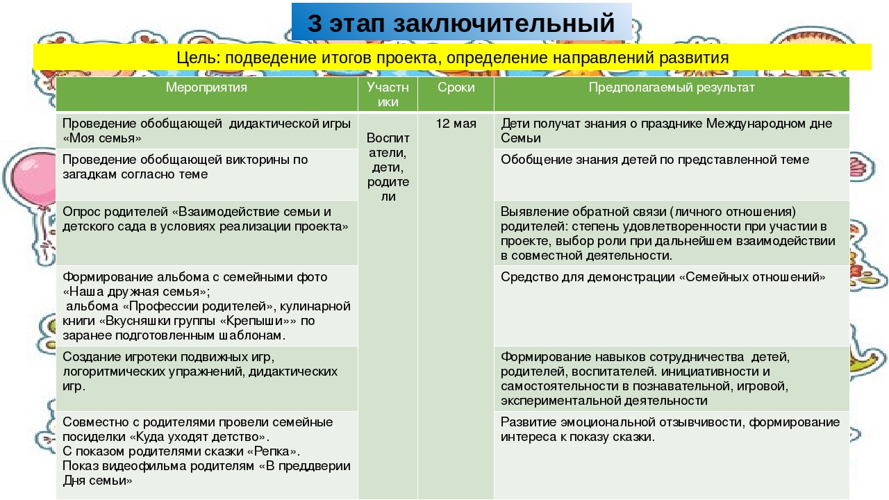 Социально-творческий проект к Международному Дню Семьи