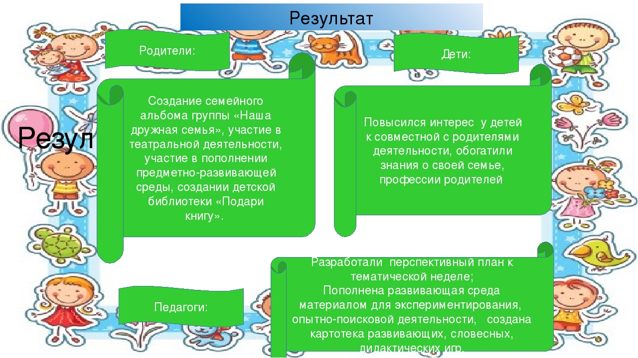 Социально-творческий проект к Международному Дню Семьи