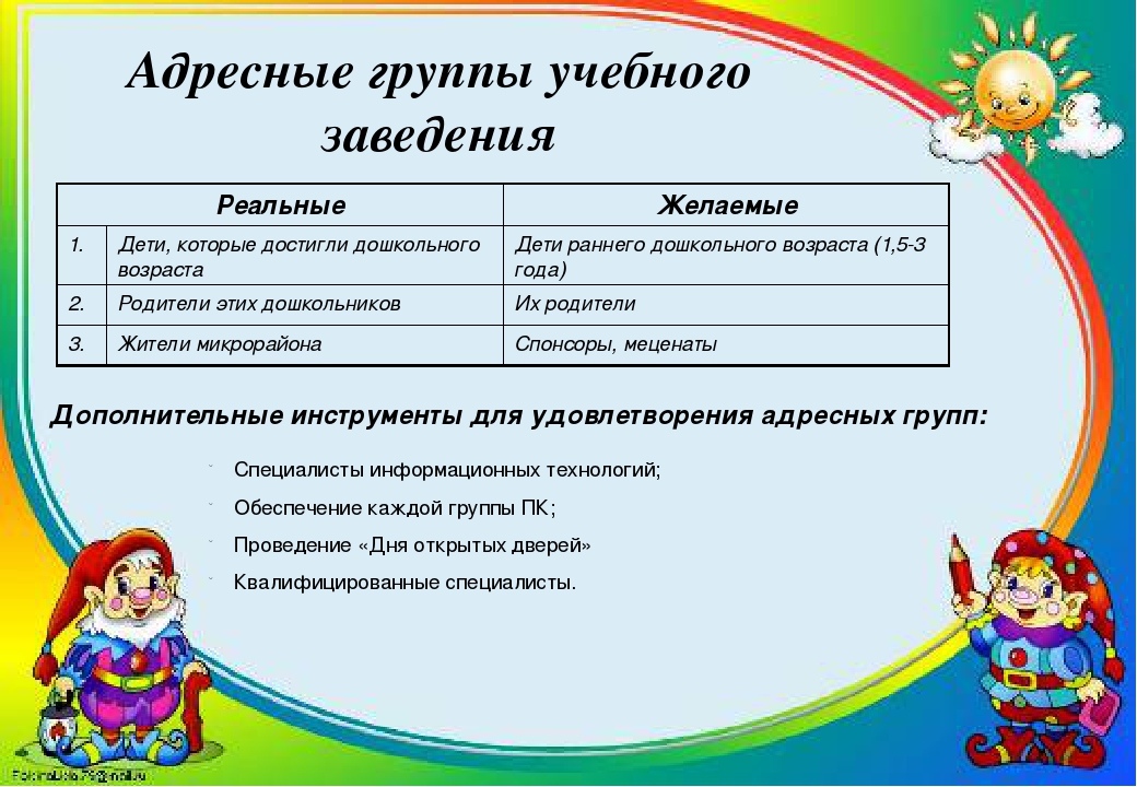 Презентация на тему: " Маркетинг- план МДОУ"