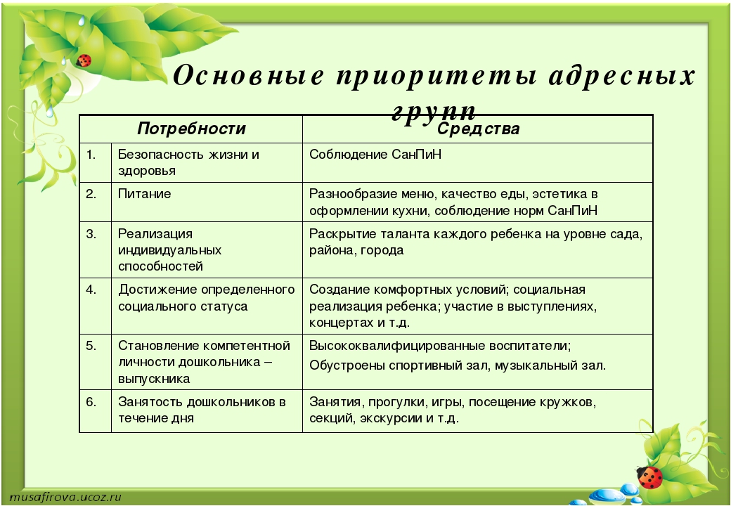 Презентация на тему: " Маркетинг- план МДОУ"