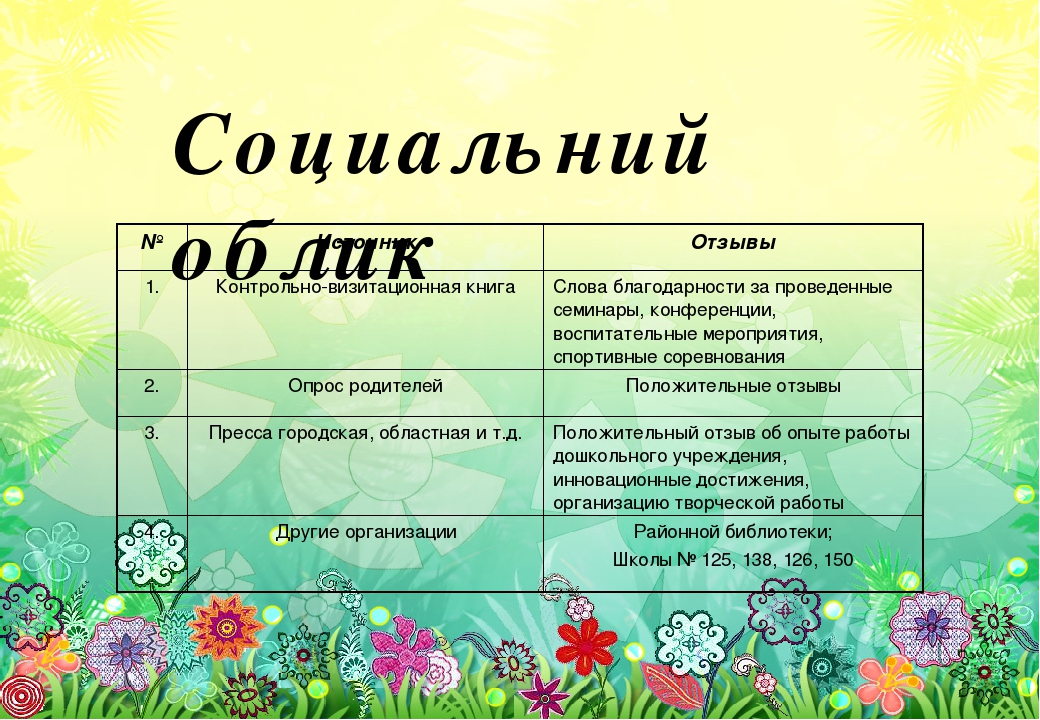 Презентация на тему: " Маркетинг- план МДОУ"