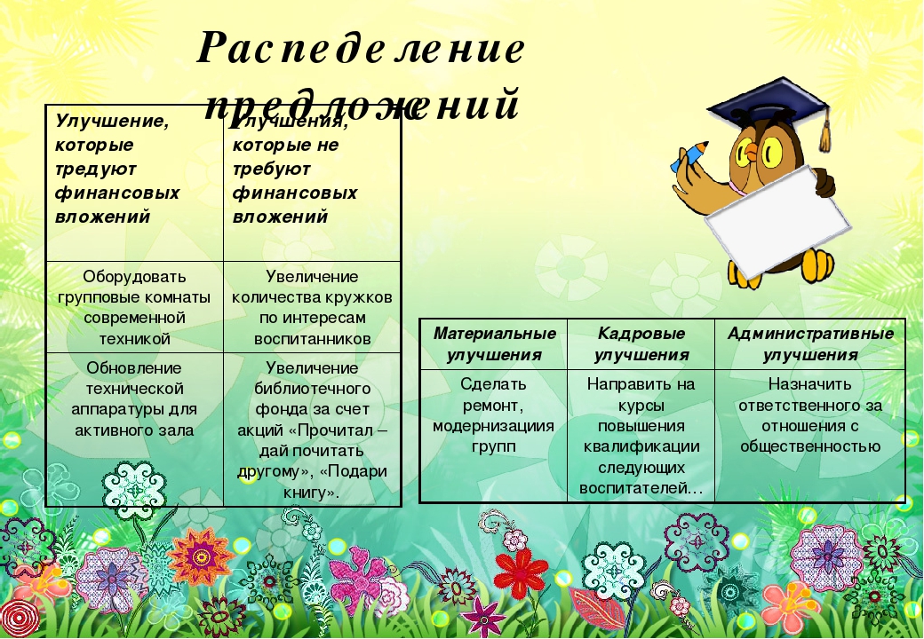 Презентация на тему: " Маркетинг- план МДОУ"