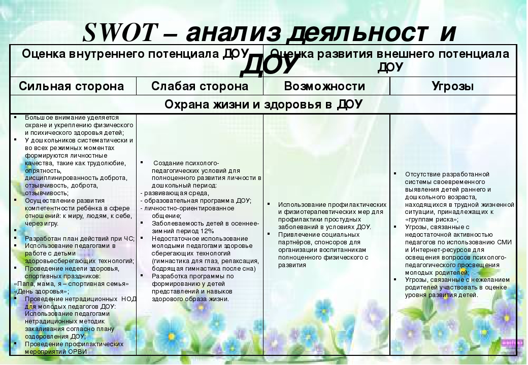 Презентация на тему: " Маркетинг- план МДОУ"