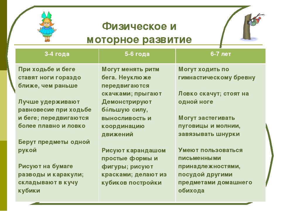 Презентация "Особенности возрастного развития детей до 7 лет"