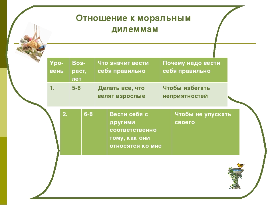 Презентация "Особенности возрастного развития детей до 7 лет"