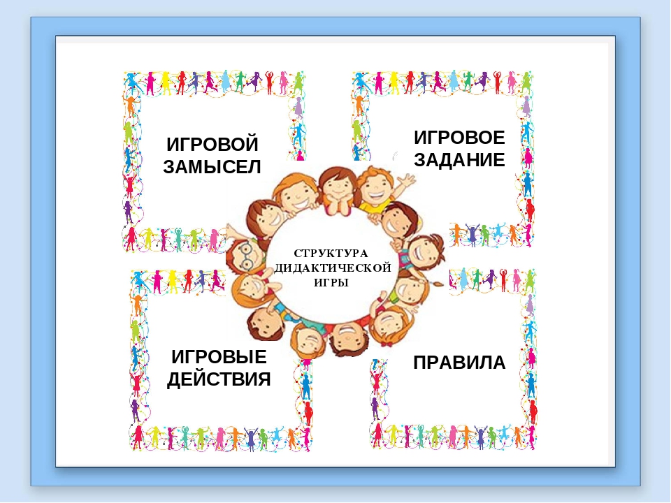 Презентация самообразования воспитателя ДОУ