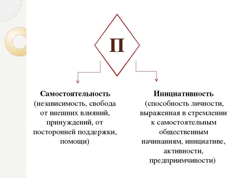 Презентация на тему "Специфика предметно-пространственной среды группы детского сада, задающая возможность для инициативы и самостоятельности ребенка: гибкость и полифункциональность. Управление ППС в группе: для чего, кто, как"