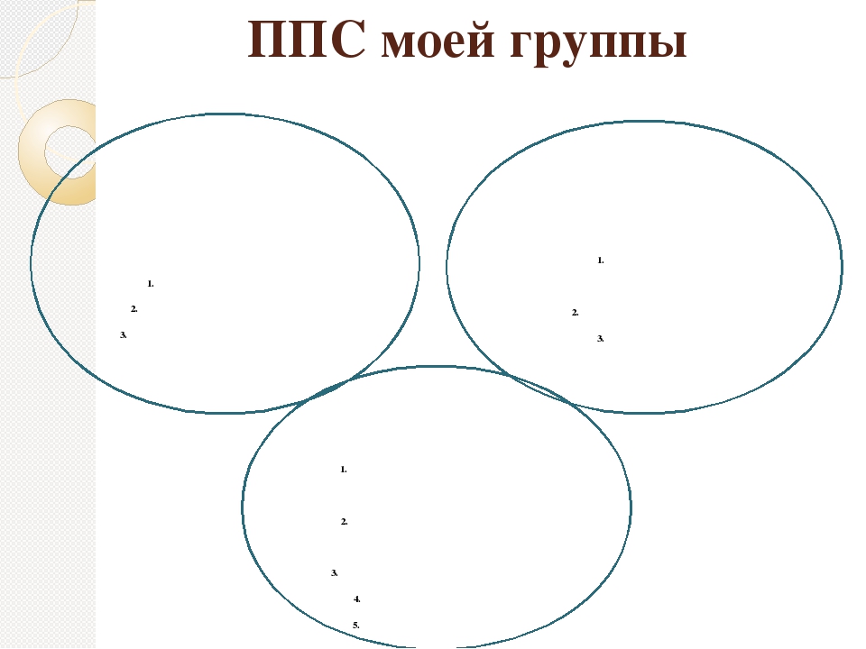 Презентация на тему "Специфика предметно-пространственной среды группы детского сада, задающая возможность для инициативы и самостоятельности ребенка: гибкость и полифункциональность. Управление ППС в группе: для чего, кто, как"
